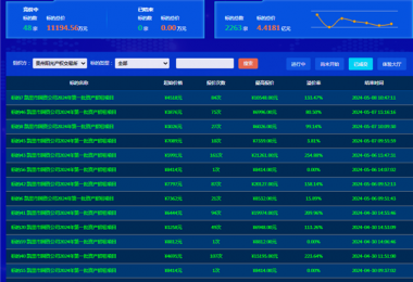最高溢價(jià)率254.88%，助力地州國有資產(chǎn)價(jià)值最大化