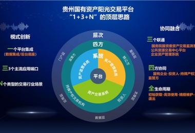 陽光產(chǎn)權(quán)交易所“小額資產(chǎn)交易、資產(chǎn)租賃平臺”正式上線