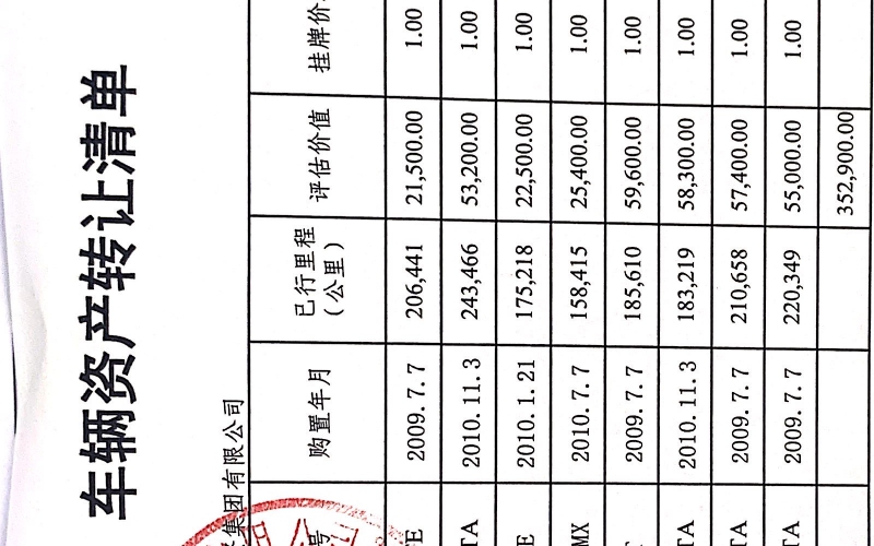 貴陽市工商產(chǎn)業(yè)投資集團有限公司處置車輛一批（無底價）